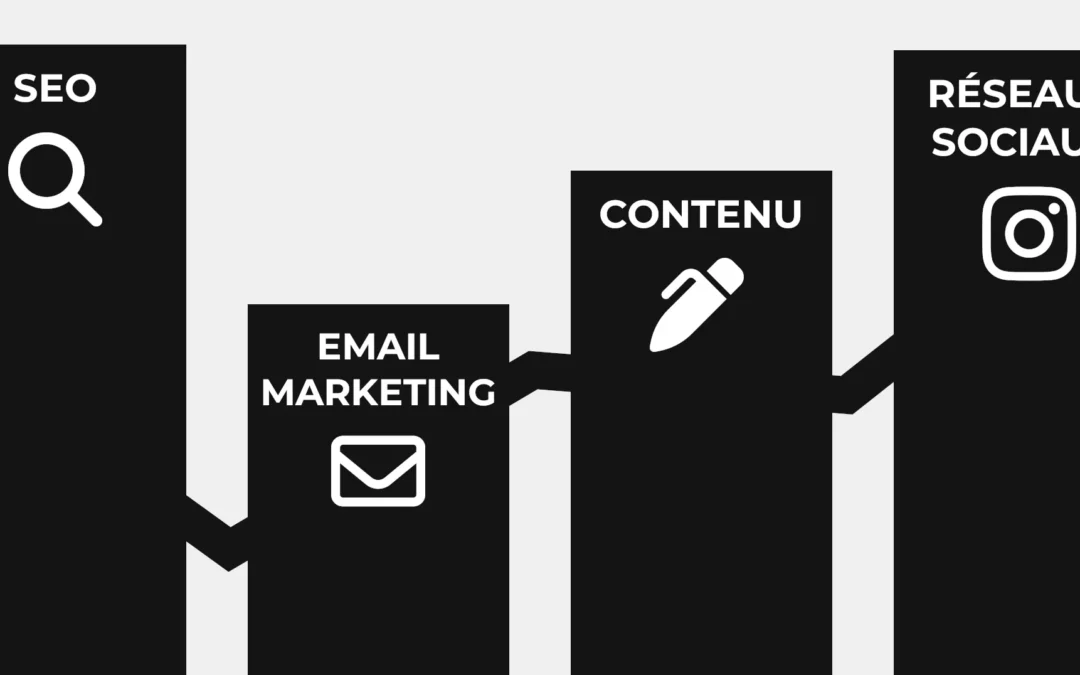 Inbound Marketing : Une stratégie performante pour attirer et fidéliser